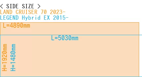 #LAND CRUISER 70 2023- + LEGEND Hybrid EX 2015-